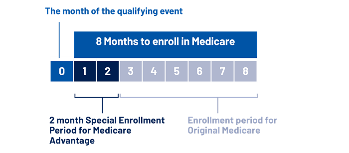 Enrollment Window Guidelines